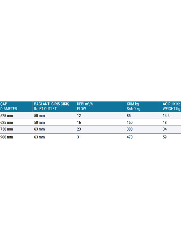 Waterfun Woundex Serisi WS Kum Filtresi